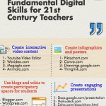 Fundamental Digital Skills for teachers
