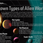 Known Types Of Alien Worlds