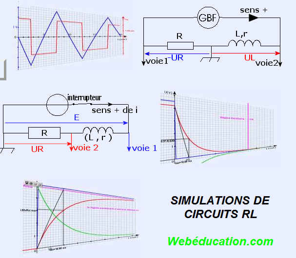 Simulation de circuits RL