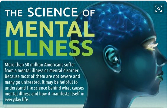 The Science Of Mental Illness