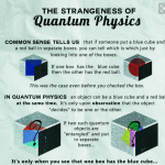 The Trangeness Of Quantum physics
