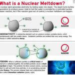 What is a Nuclear Meltdown