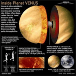 Facts About Venus