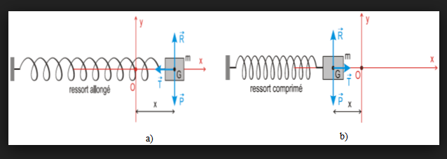 Oscillation mécanique pdf