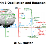 Oscillation and waves by W. G. Harter pdf