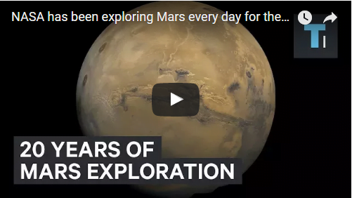 NASA has been exploring Mars every day for the last 20 years