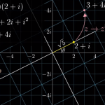 All possible pythagorean triples visualized