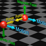 Einsteins Gravitoelectromagnetism Gravity of moving mass in General Relativity