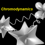 Strong Nuclear Force and Quantum Chromodynamics
