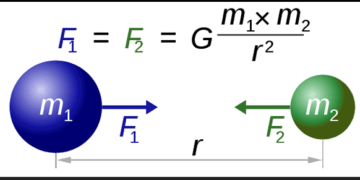 Newtons laws of gravitation pdf