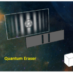 How the Quantum Eraser Rewrites the Past
