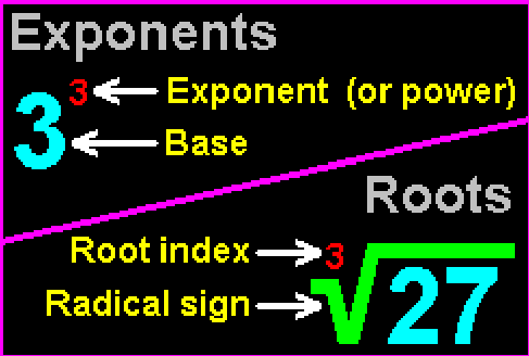 Exponents and Square Roots