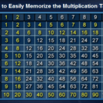 How to Easily Memorize the Multiplication Table 2 How to Easily Memorize the Multiplication Table