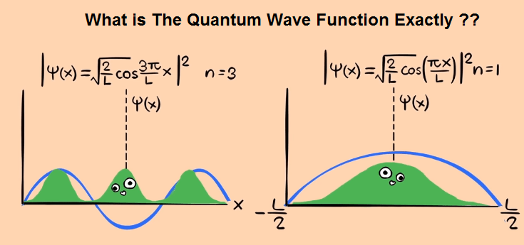 What is The Quantum Wave Function Exactly