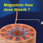 Magnetron How does it work 3 Magnetron How