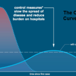 the coronavirus curve