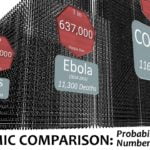 Pandemic Comparison