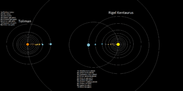 The Alpha Centauri System