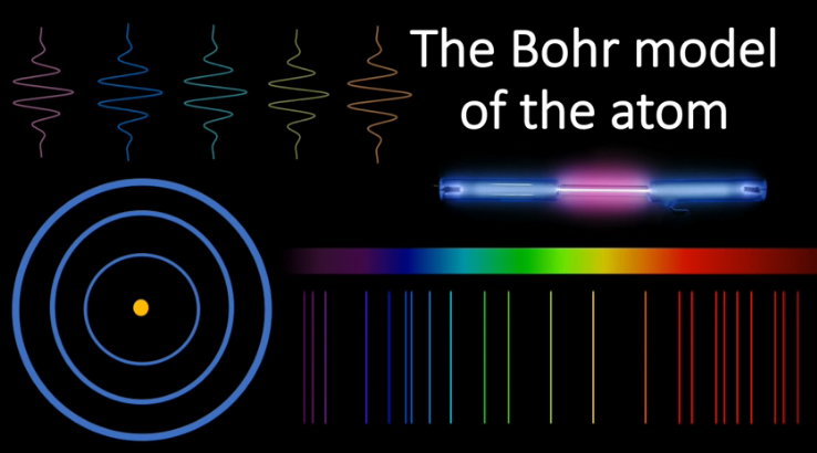 What is the Bohr model of the atom