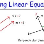 Writing Linear Equations of Parallel and Perpendicular Lines Algebra
