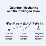 Quantum Mechanics and the hydrogen atom