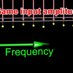 Frequency Response Animation video