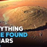 Everything Discovered On Mars So Far