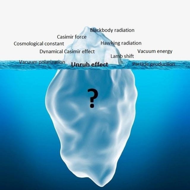 The Iceberg of Quantum Physics