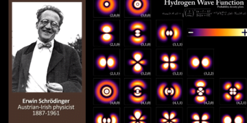 How Schrodinger equation predicts elements