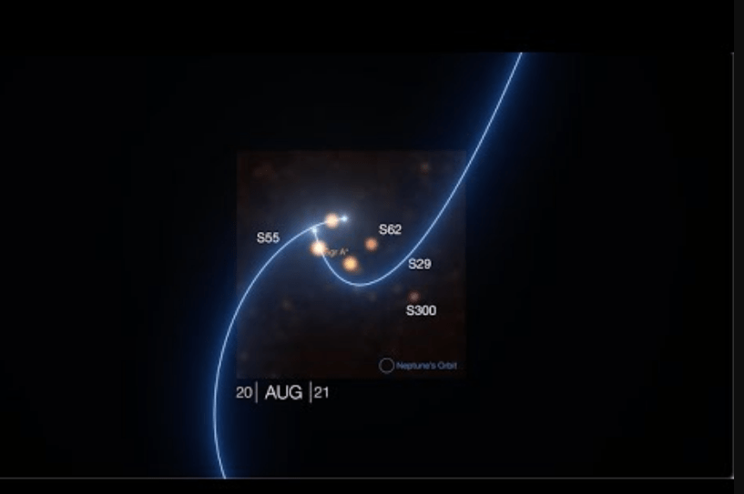 See stars move around Milky Ways supermassive black hole in best view yet