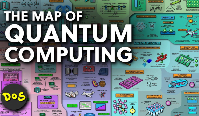 The Map of Quantum Computing | Your Ultimate Guide to Quantum Computers