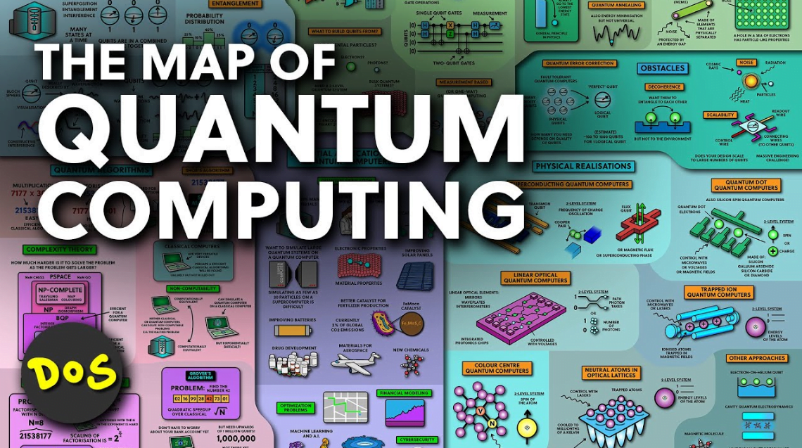 The Map of Quantum Computing Your Ultimate Guide to Quantum Computers