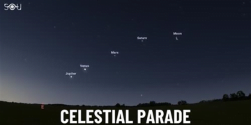 5 Planets an Asteroid and a Comet Are Aligning How to See This Celestial Parade