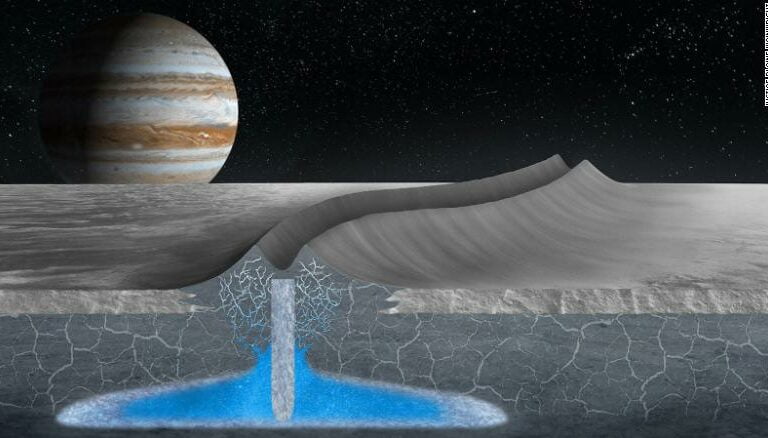 Jupiter’s moon Europa may have a habitable ice shell