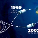 The Mysterious 30 Year Journey of Apollo 12